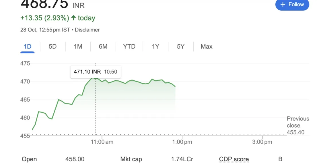 Vedanta Share Today